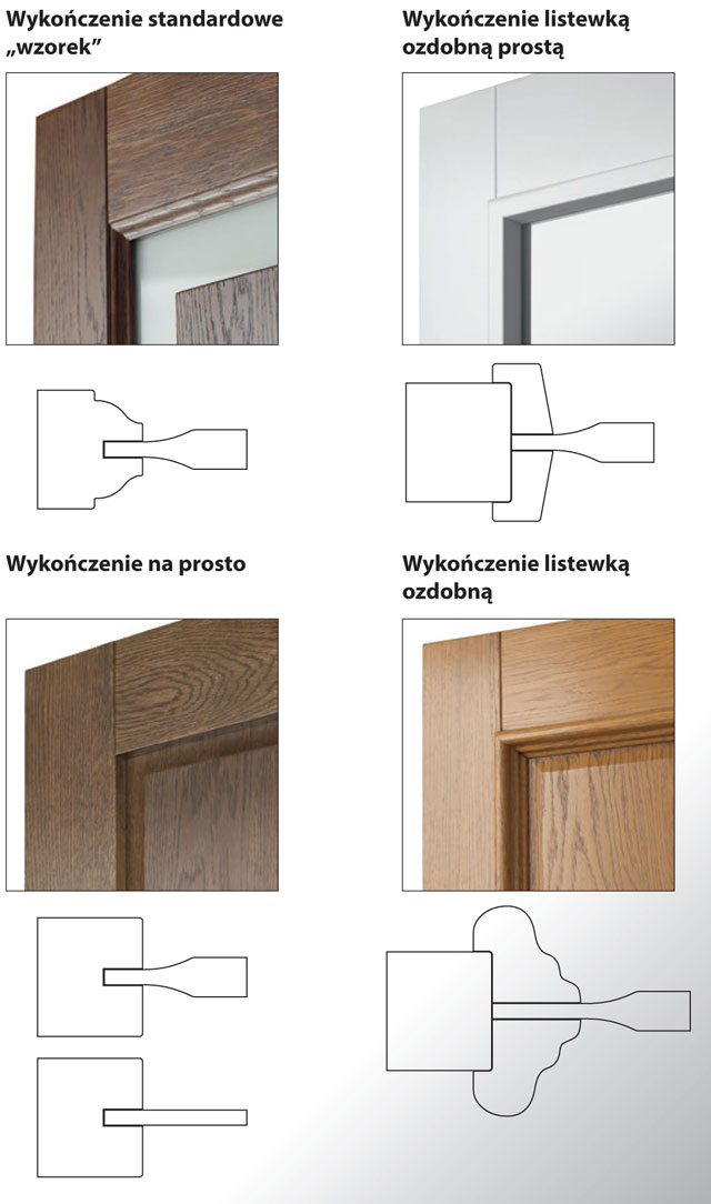 drzwi wewnętrzne drewniane