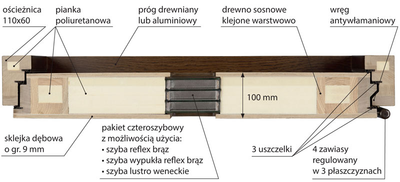 pinus drzwi